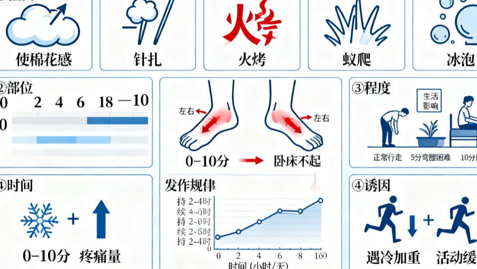 看病时，如何向医生描述你的“麻”和“痛”？