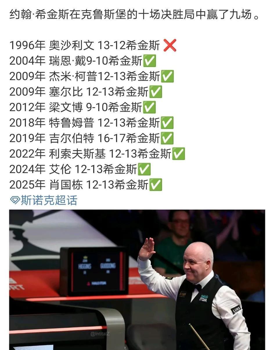 相当恐怖的一个数据，尤其他已经50岁高龄。