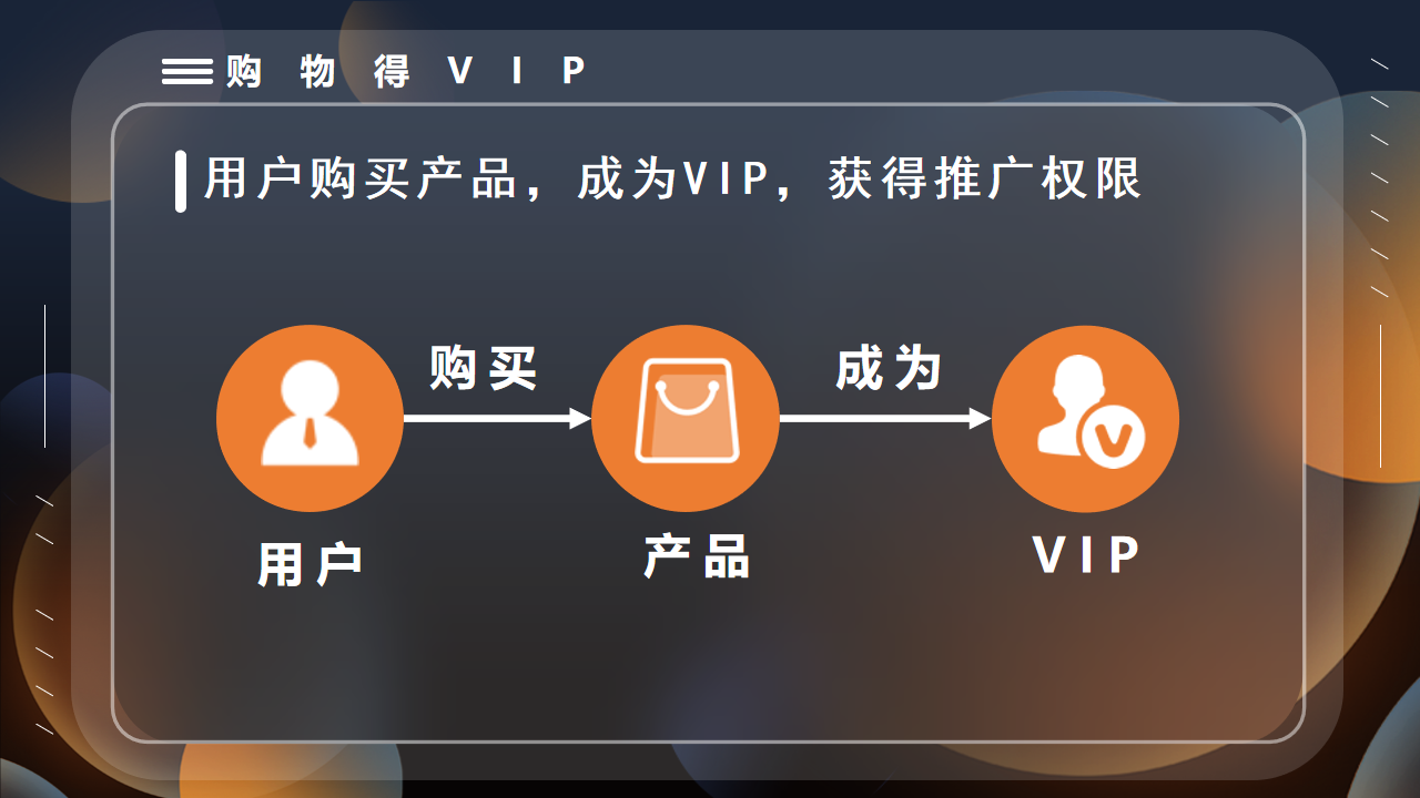 裂变新药方：用「279 + 推三返一」引爆大健康市场，让客户变股东