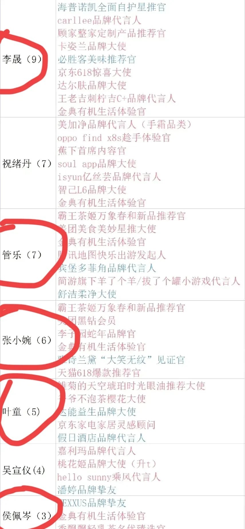 终于知道为什么那么多姐姐参加浪姐后挤破头都要成团了？

因为成团后的姐姐真的