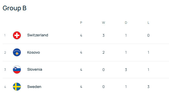 冤家路窄？意大利若进世预赛附加赛 恐再遇瑞典或北马其顿