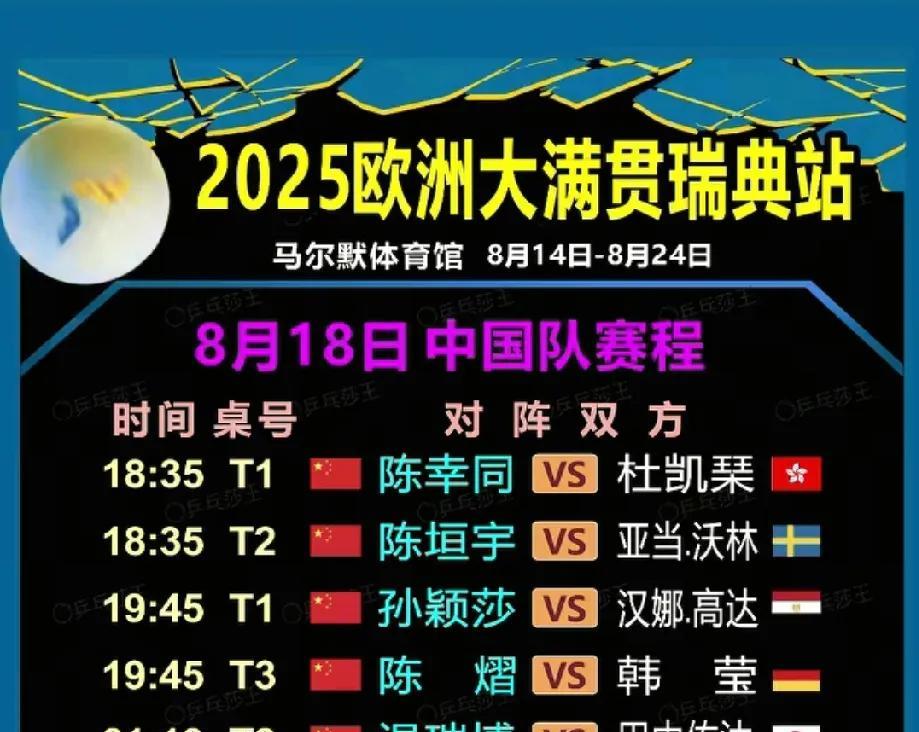 瑞典大满贯！
今天又是一个值得期待的比赛日子。
国乒选手将有5人参加今天的比赛。