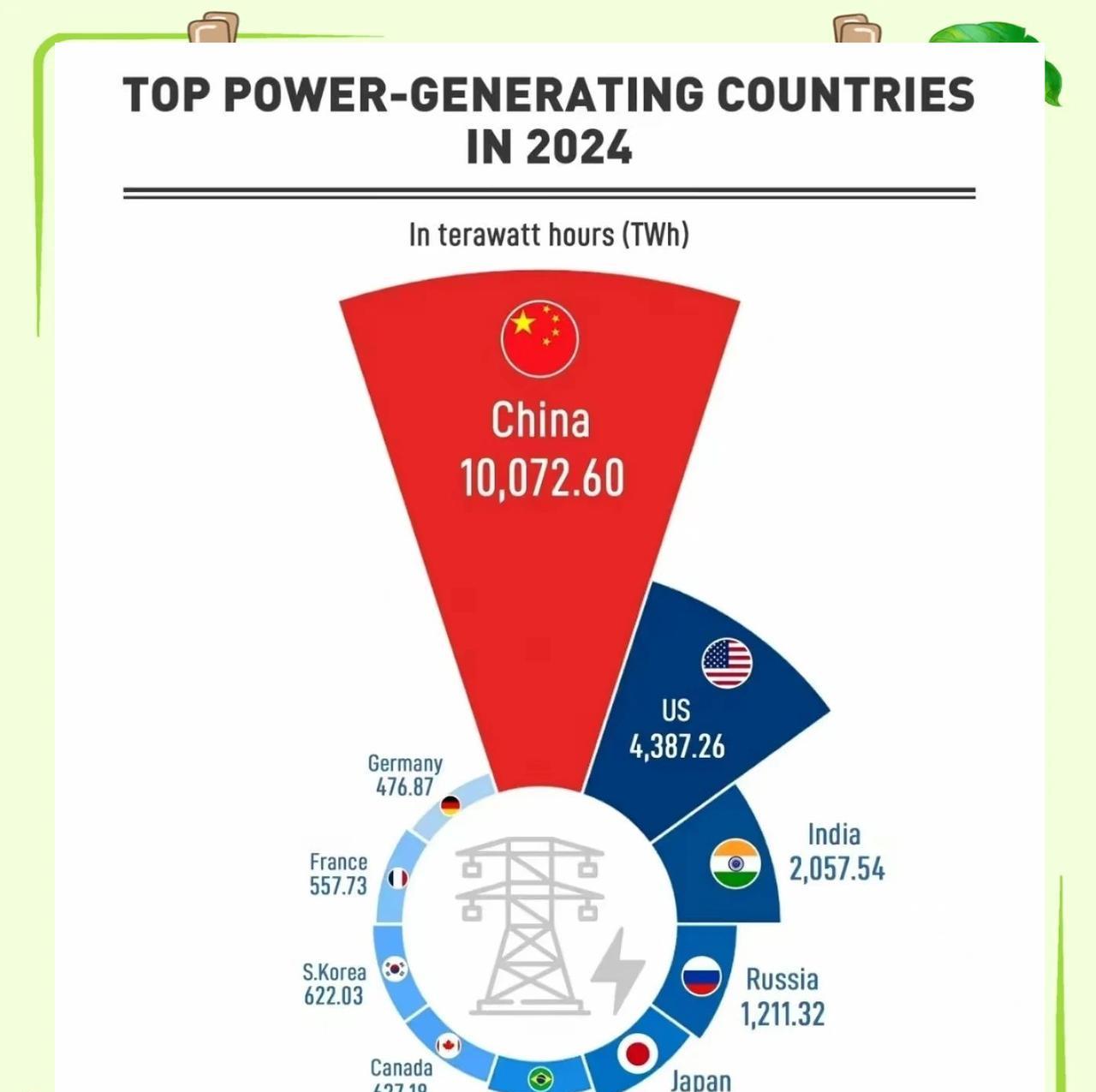在中国，夏天酷热可以去云贵避暑，不去也可以享受空调冷风自由。而如果生活在印度，你