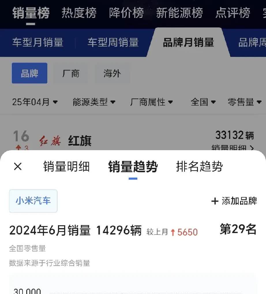 小米汽车按现在交付节奏一年35万没什么问题。
订单储备还是很厚，主要看产能爆发