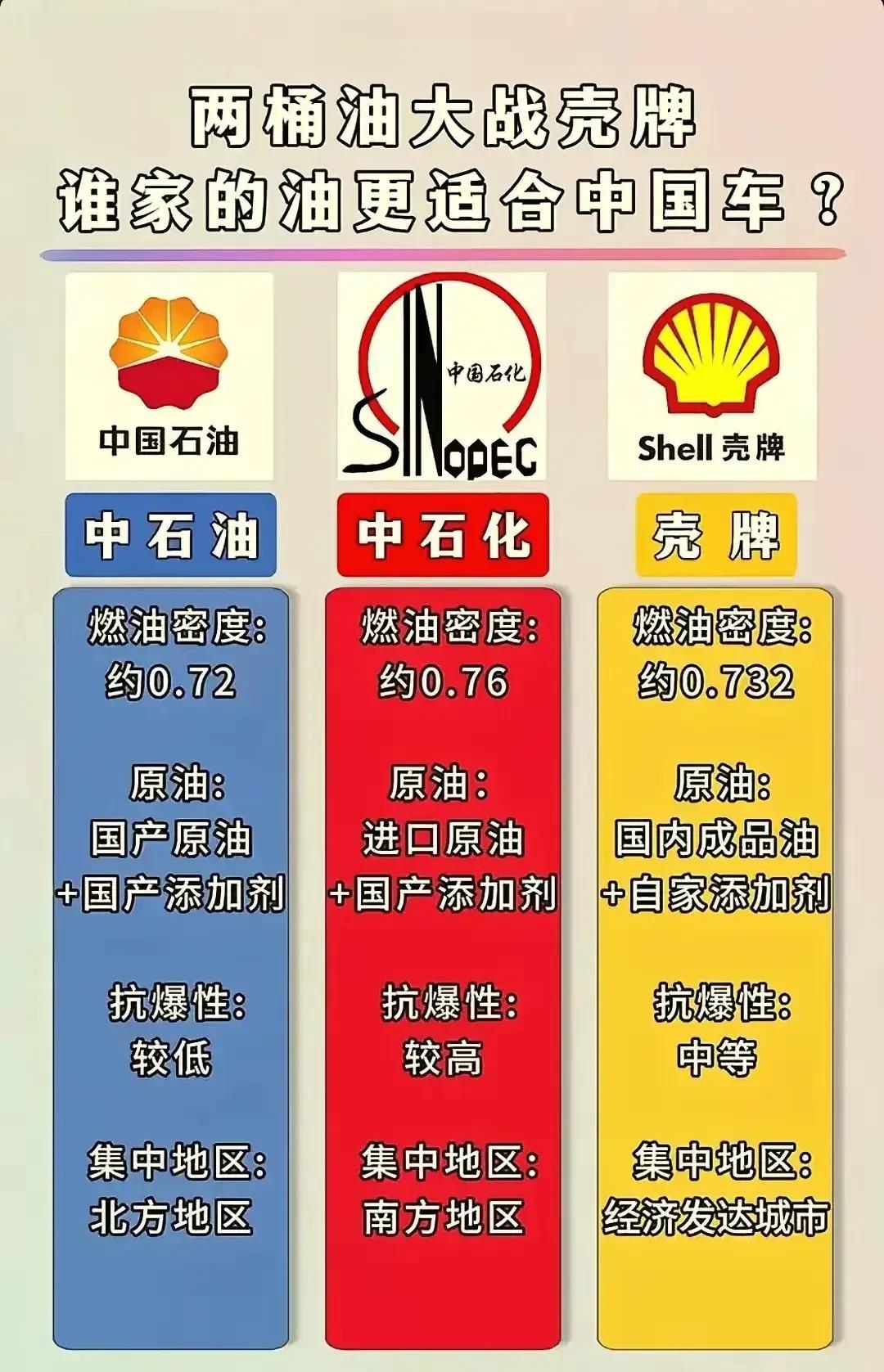 中石化、中石油、中海油到底该怎么选？
网上说南方选中石化，北方选中石油，但我怎么