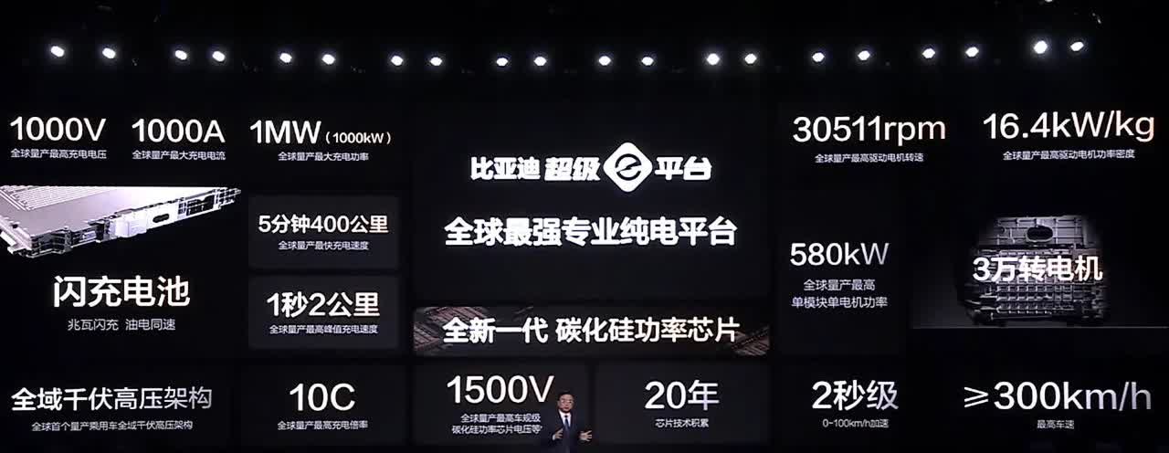 比亚迪兆瓦闪充方案正式发布[思考]拥有1000V充电电压、1000A充电电流、1