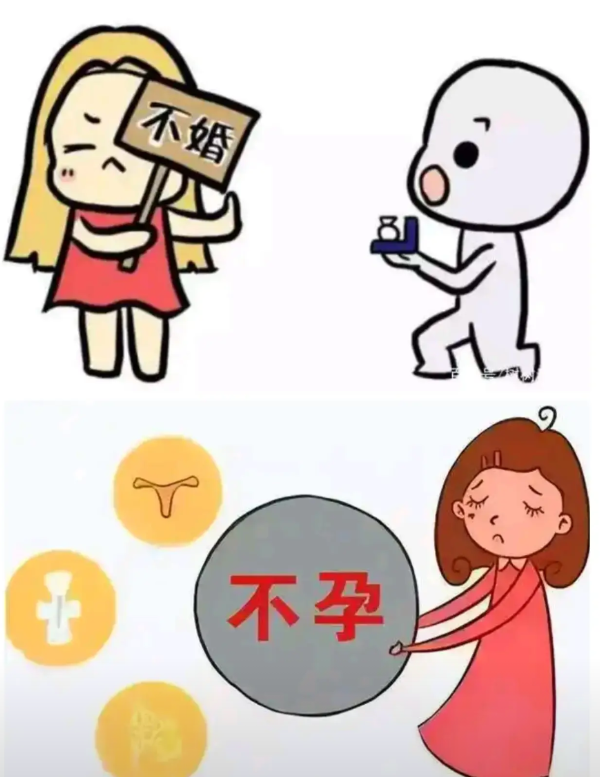现在不婚不育主义盛行的根源
   现在年轻人，动不动就说压力大，就业难，工作报酬