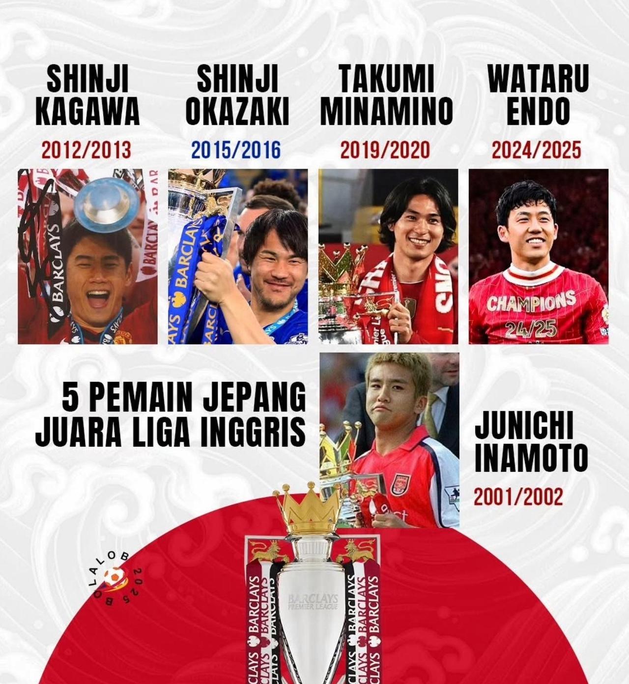 没想到小日子已经有5个人拿过英超冠军了！香川真司，冈崎慎司，南野拓实，远藤航，稻
