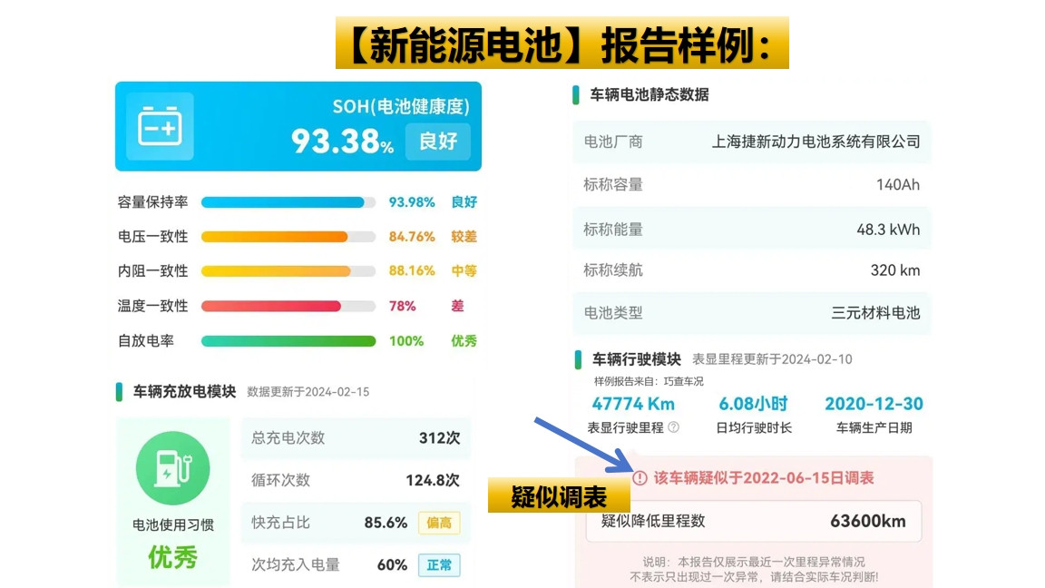 怎样的电池才算是好电池呢?
