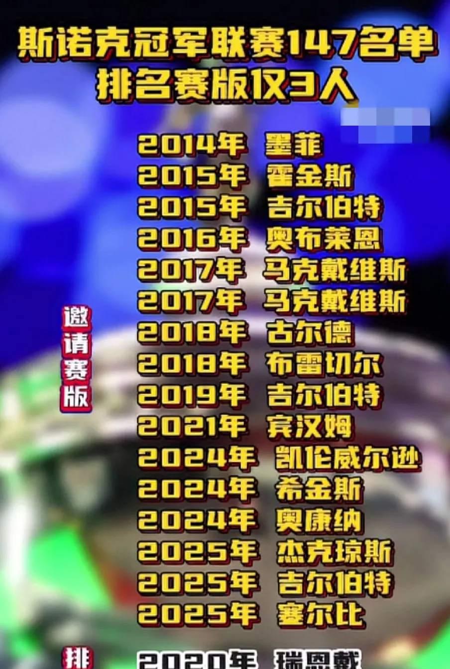 短局也能炸！
奖金垫底的比赛，他一次轰出15万点击
范争一在冠军联赛一杆147，