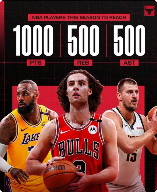 下一个哈登，基迪本赛季达成1000+500+500联盟第三人！

本赛季NBA常