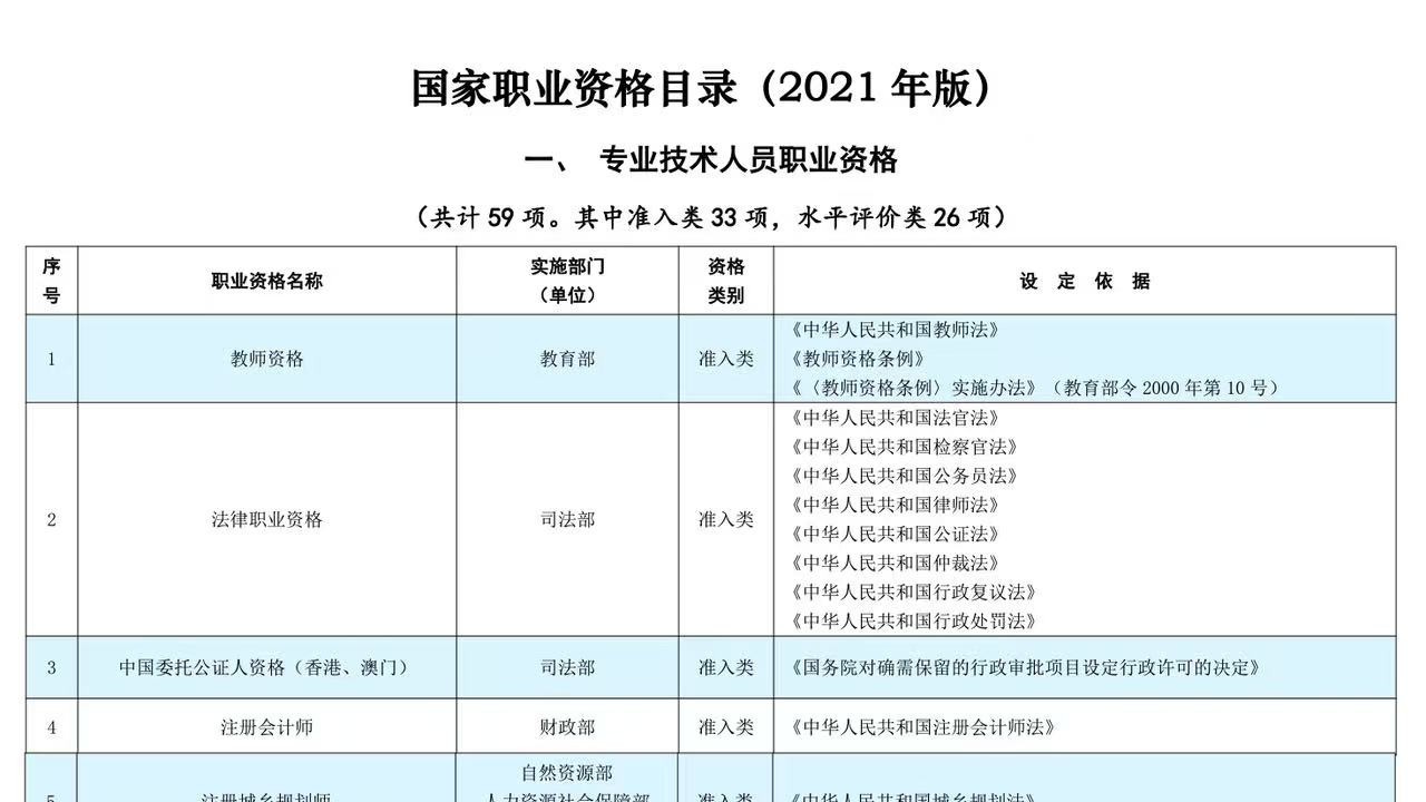 助考网：我想取得职业资格，有哪些证书可以考？