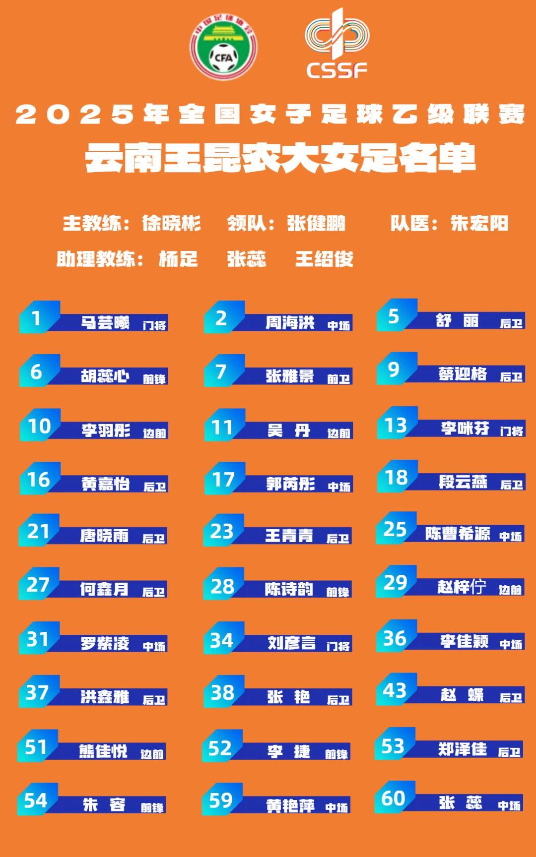 云南玉昆农大女足2025赛季#女乙联赛 大名单！#云南玉昆 #云南农业大学女足