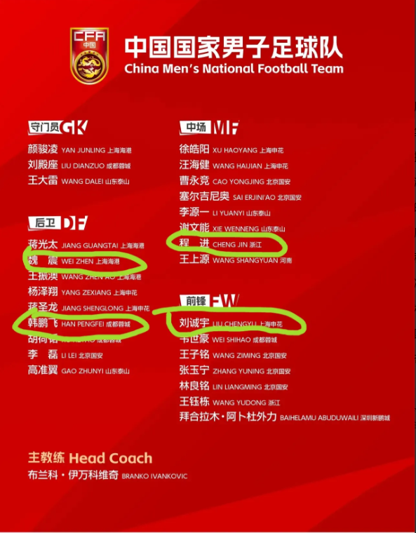 国足27人大名单出来了，有一个人遗憾落选！另外，晋级23人大名单，这四名球员会落