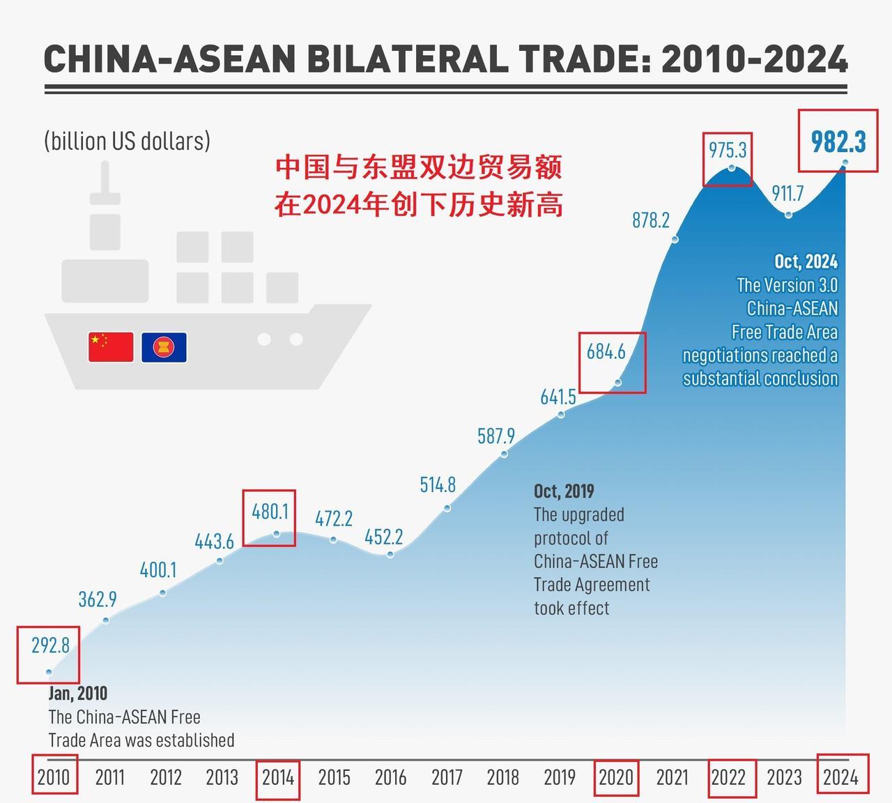 德国媒体说，“特朗普让东南亚与中国更靠拢吗？”和其它西方媒体一样，都是一种腔调，