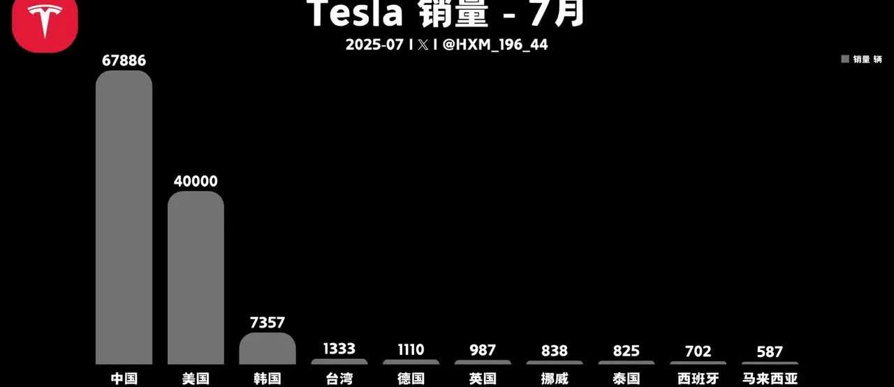 想不到中国人比美国人更爱马斯克，也是个天大的笑话。
其实这个世界，最难改变的不