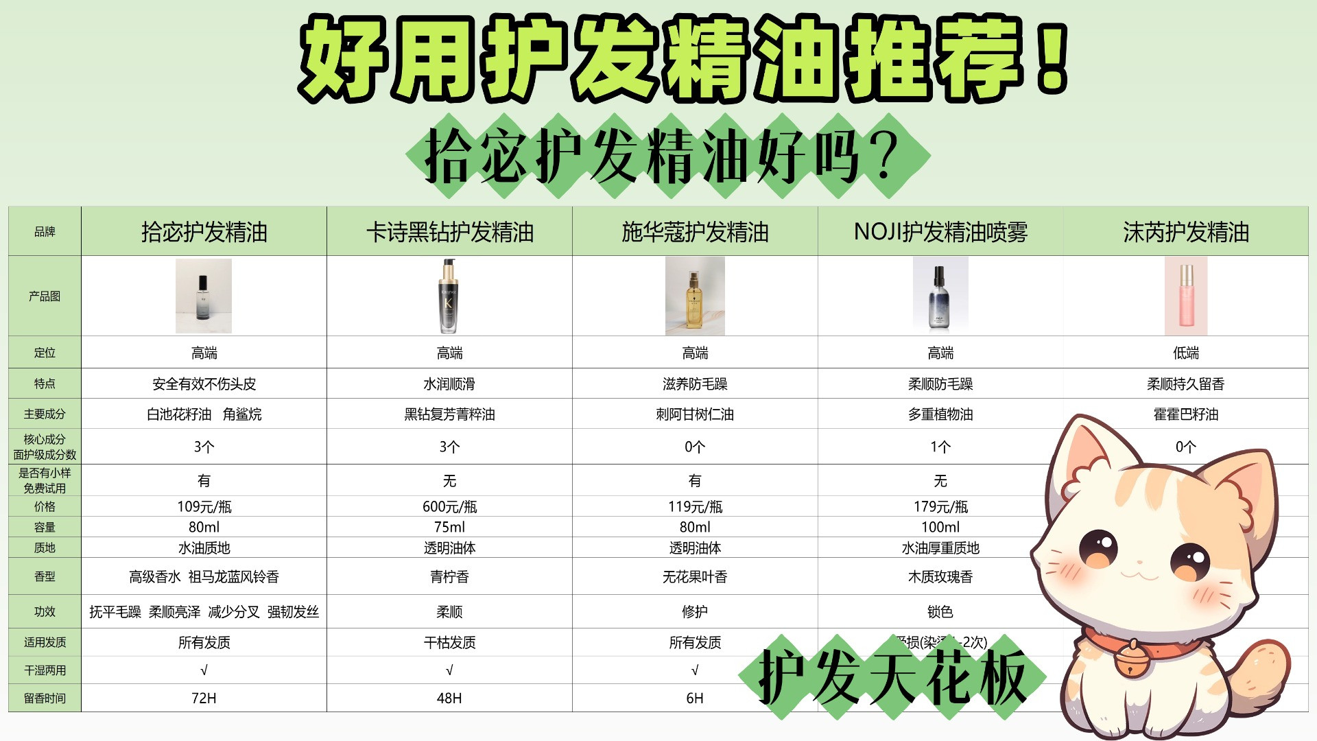 拾宓护发精油好吗？好用护发精油推荐！千万别让信息差害惨你