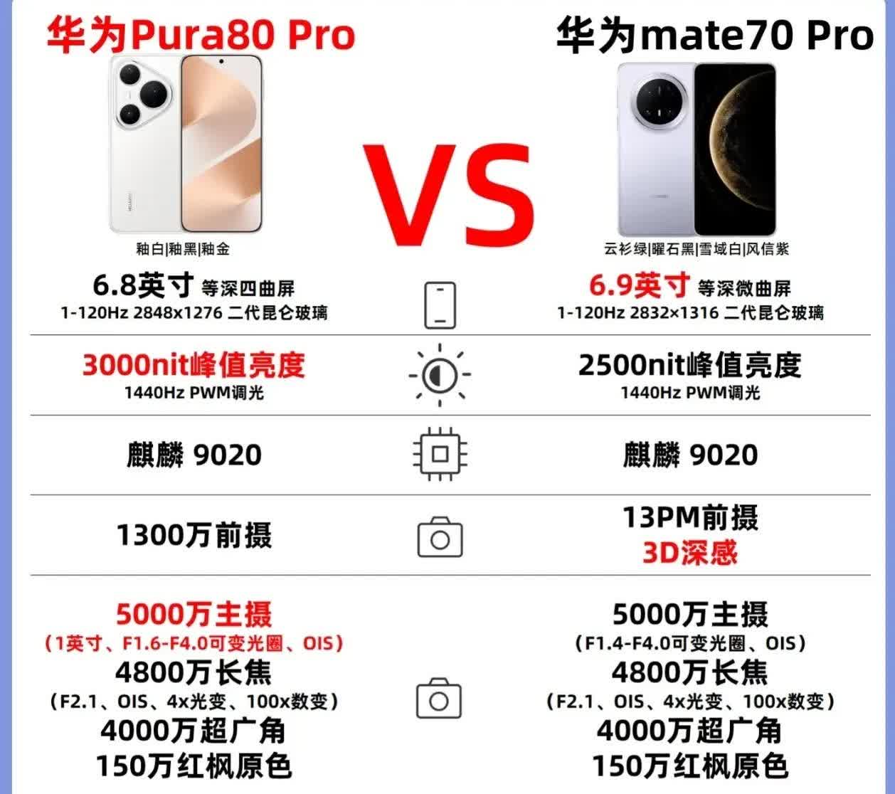 说了多少遍了，犹豫就会败北，华为Pura80 Pro和Mate70 Pro二选一