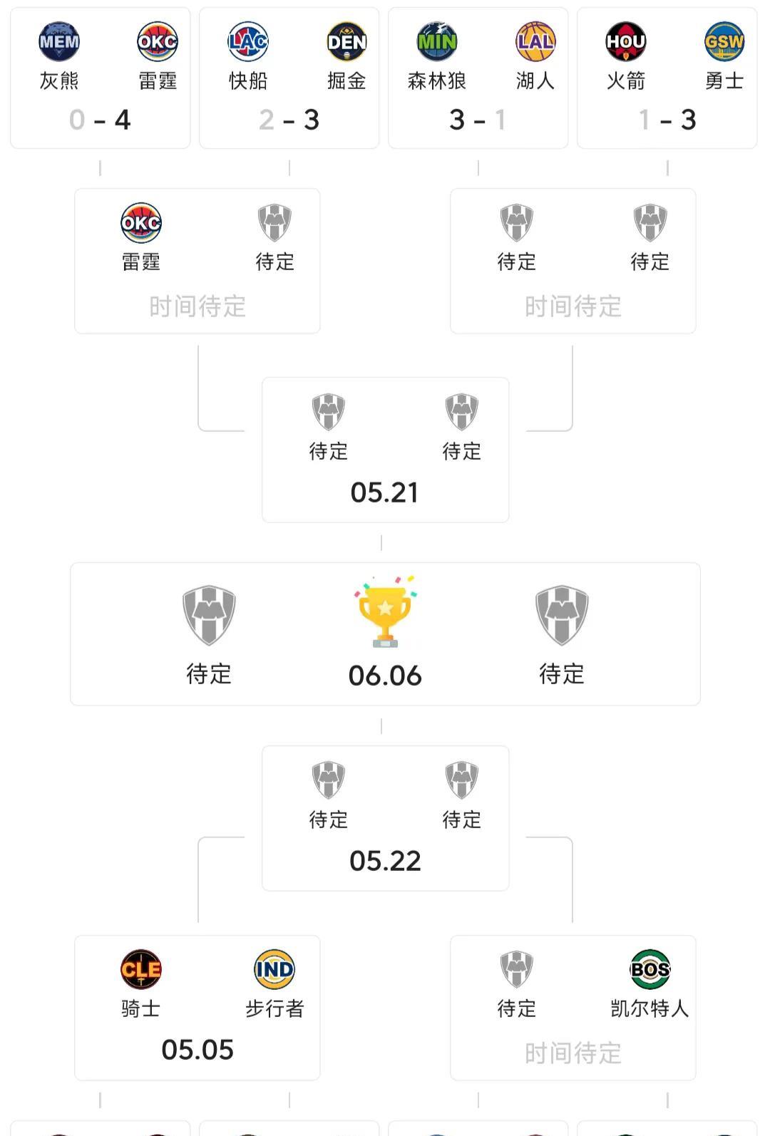 4-0、4-1、2-3、3-1，明天的两场会变成2-3还是4-1呢？