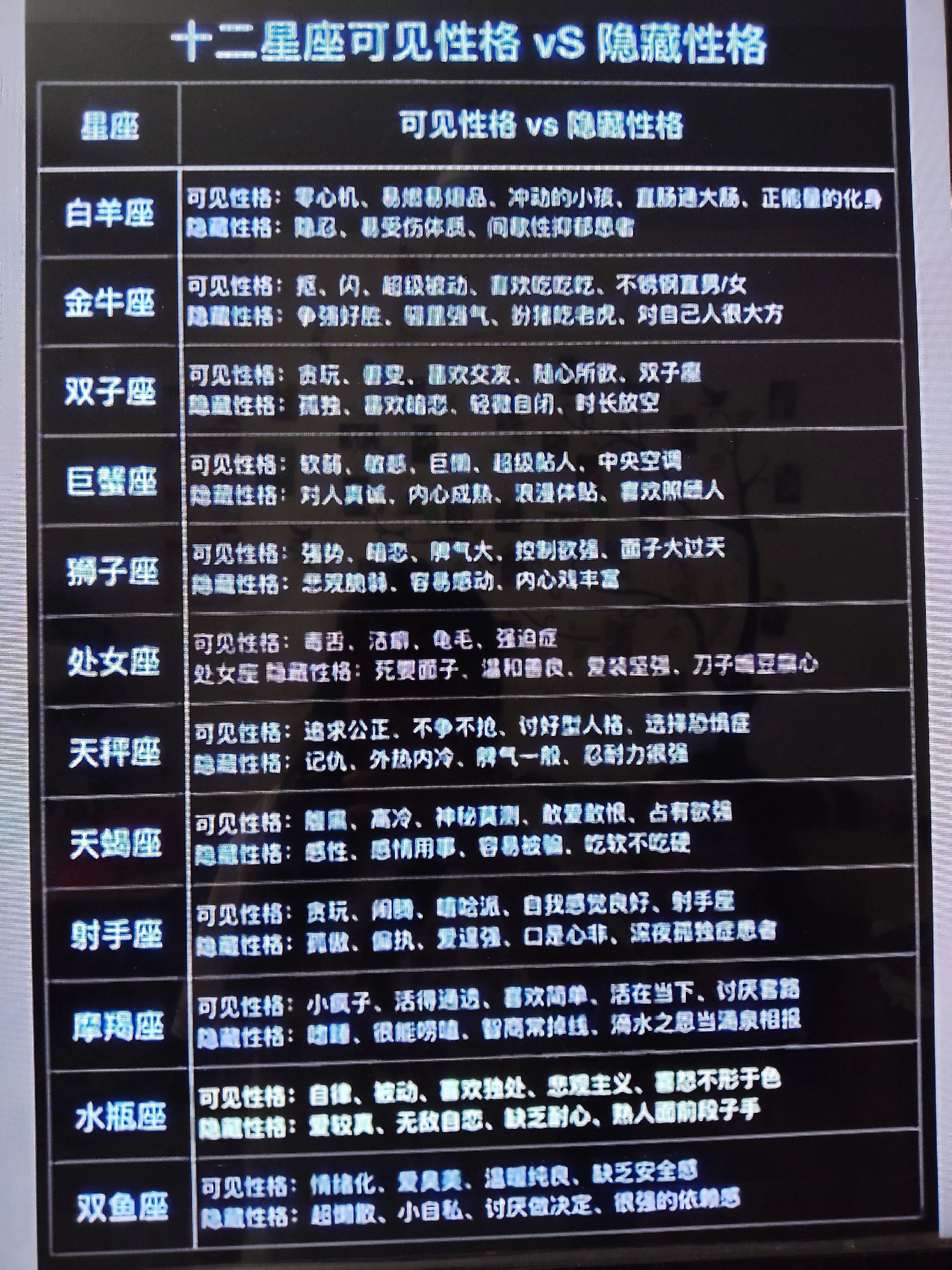 十二星座可见性格VS隐藏性格