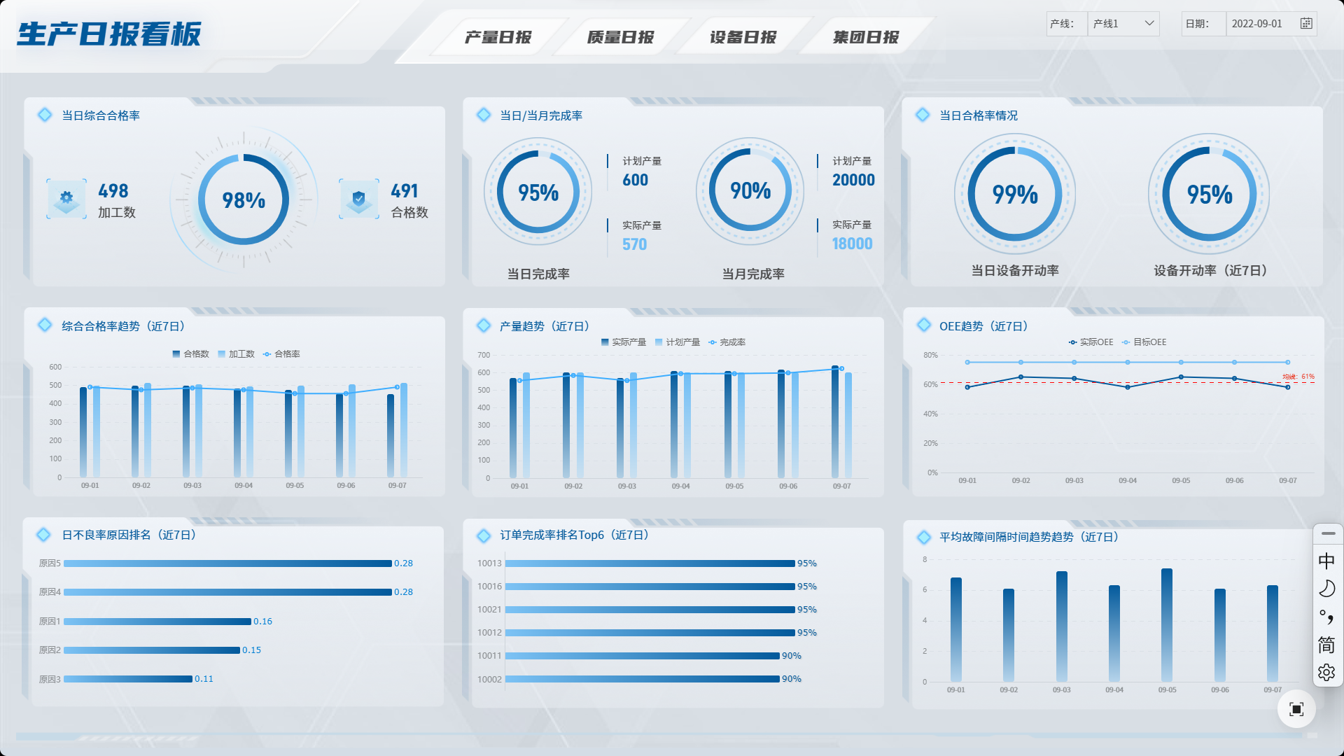 生产车间必看的4张关键表