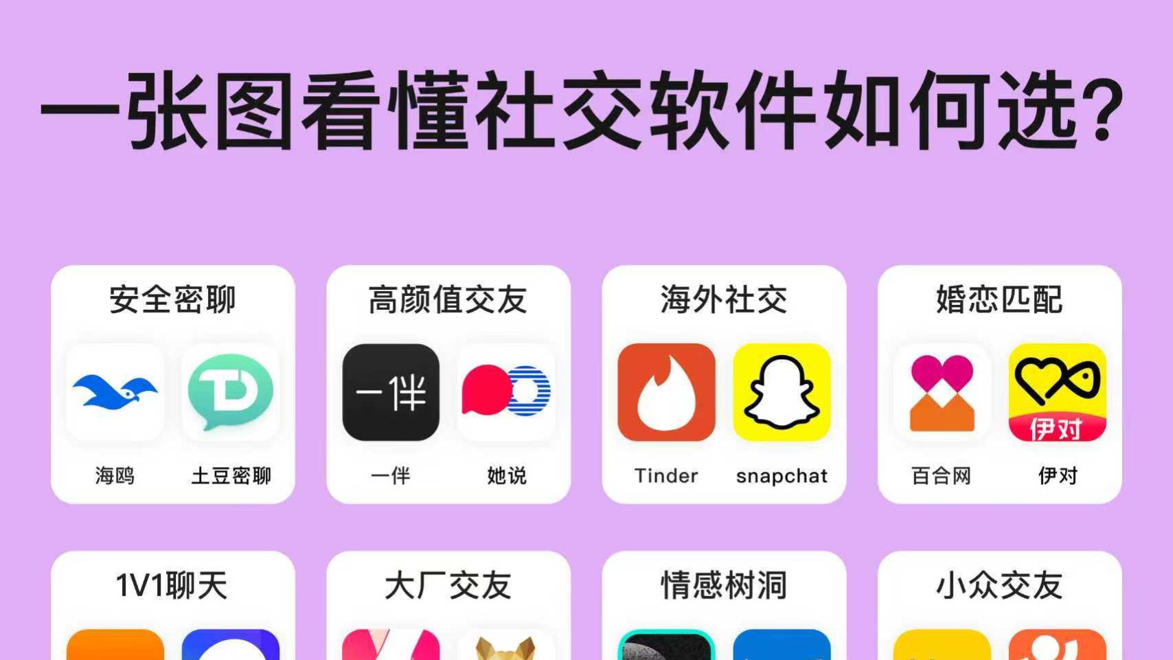 为什么换了这么多社交软件，你还是觉得不合适？