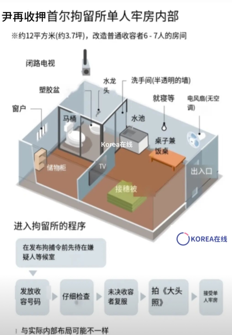 收押尹锡悦的无空调3.7坪单人牢房布局

尹锡悦预计将被关押在面积约3.6-3.
