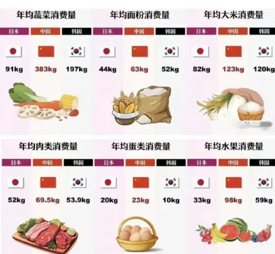 咱们中国，绝不做吃不起饭的“发达国家”（如图），如果“发达国家”只是平均数，还不