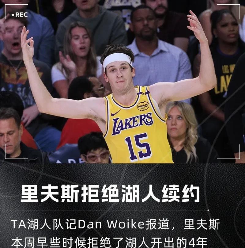这点钱还不够养家糊口，里夫斯拒绝了湖人8920万美元顶薪续约合同！
局NBA记者