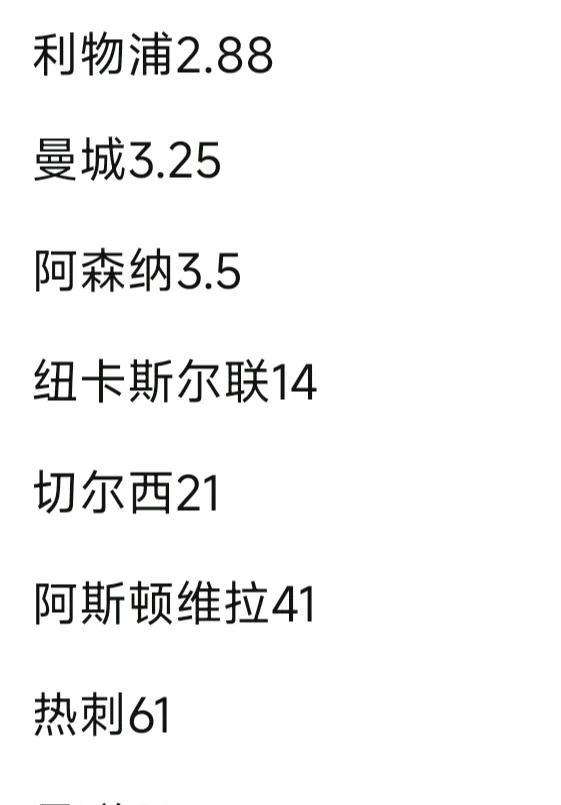 本赛季英超刚结束，下赛季英超争冠赔率出来。
这一看就是三强争霸。
利物浦，曼城，