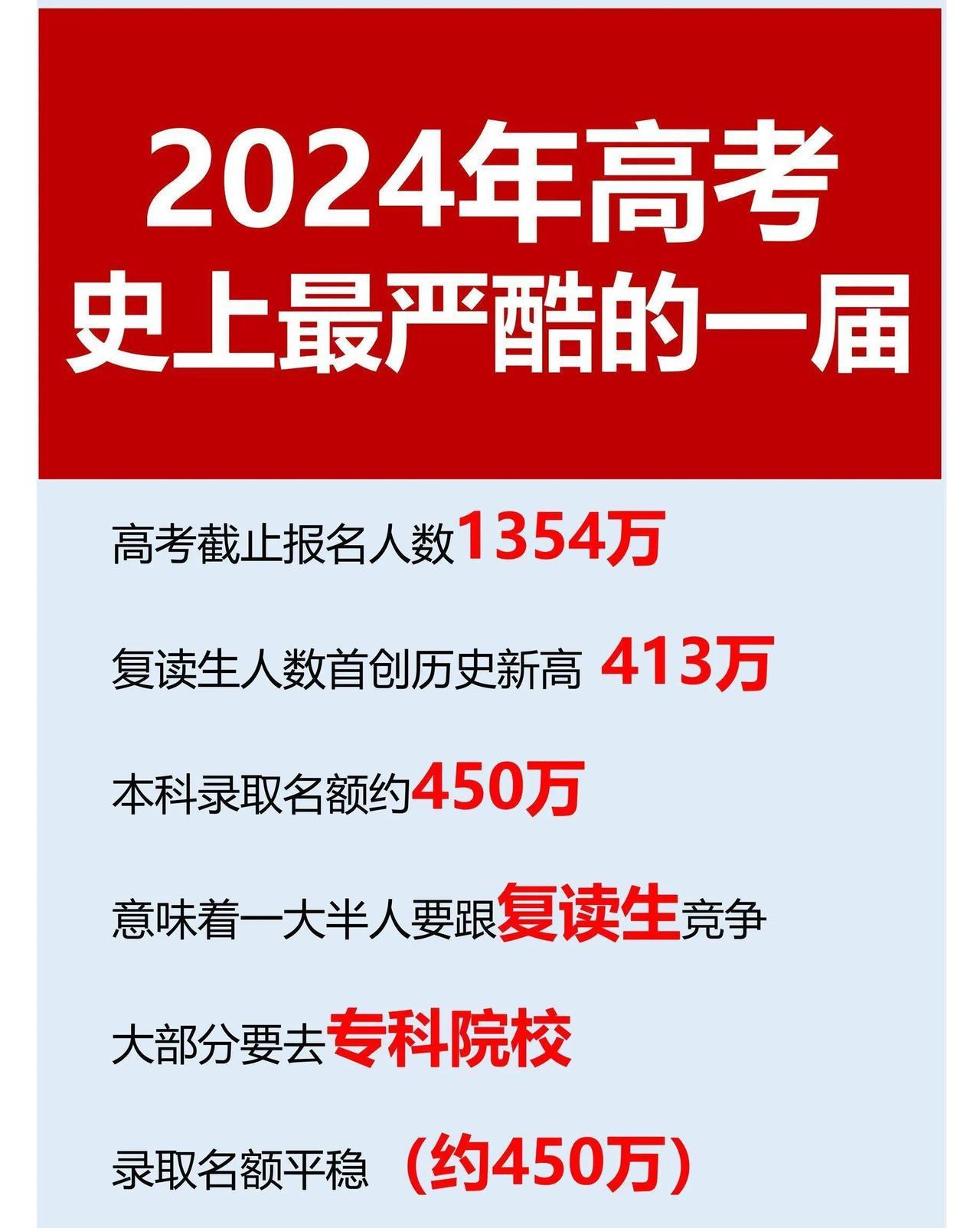 家人们，今年这高考啊，真可谓是卷出了新高度，我觉得可能是有史以来最卷的一次了。一