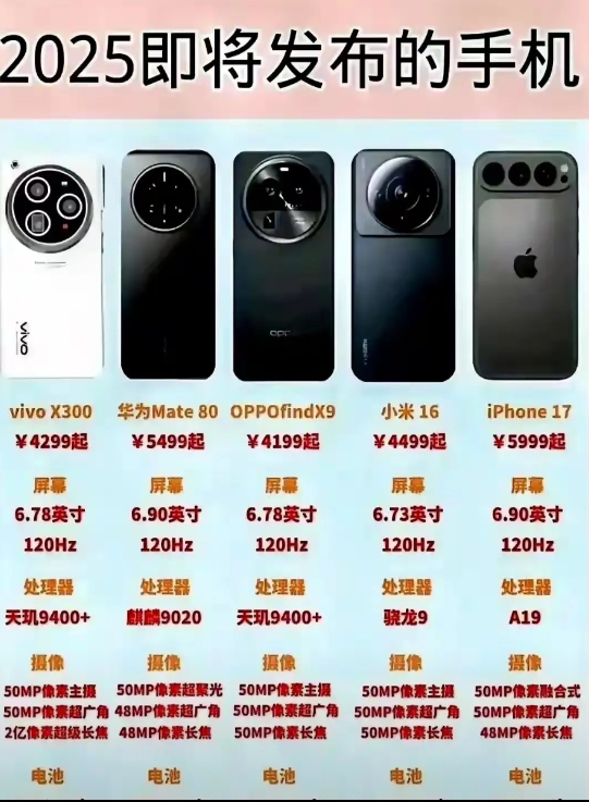 2025年即将发布的手机，科技新潮起，手机争锋芒，你更期待哪款呢？