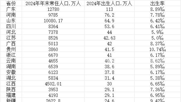 怪不得育儿补贴今年突然落地了！