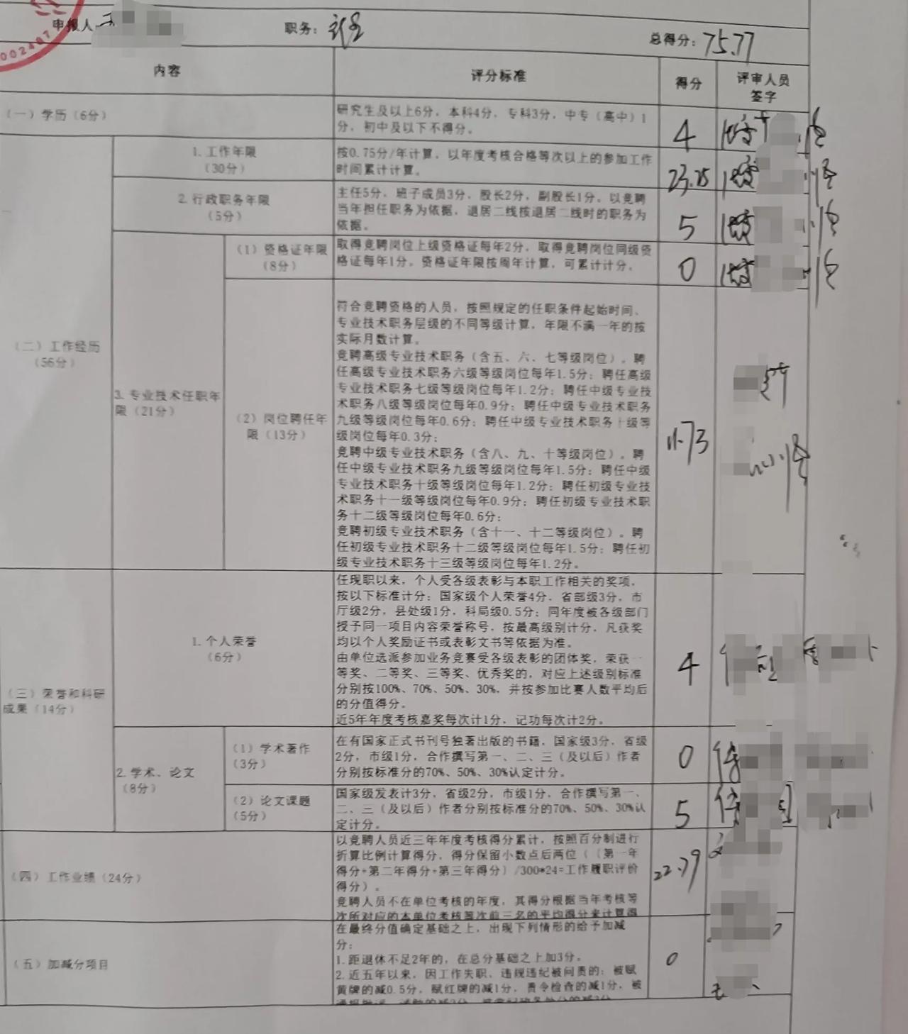 今年本单位高级岗位聘任打分，一把手毫无悬念地高居第一。
聘任打分之前，单位大肆宣