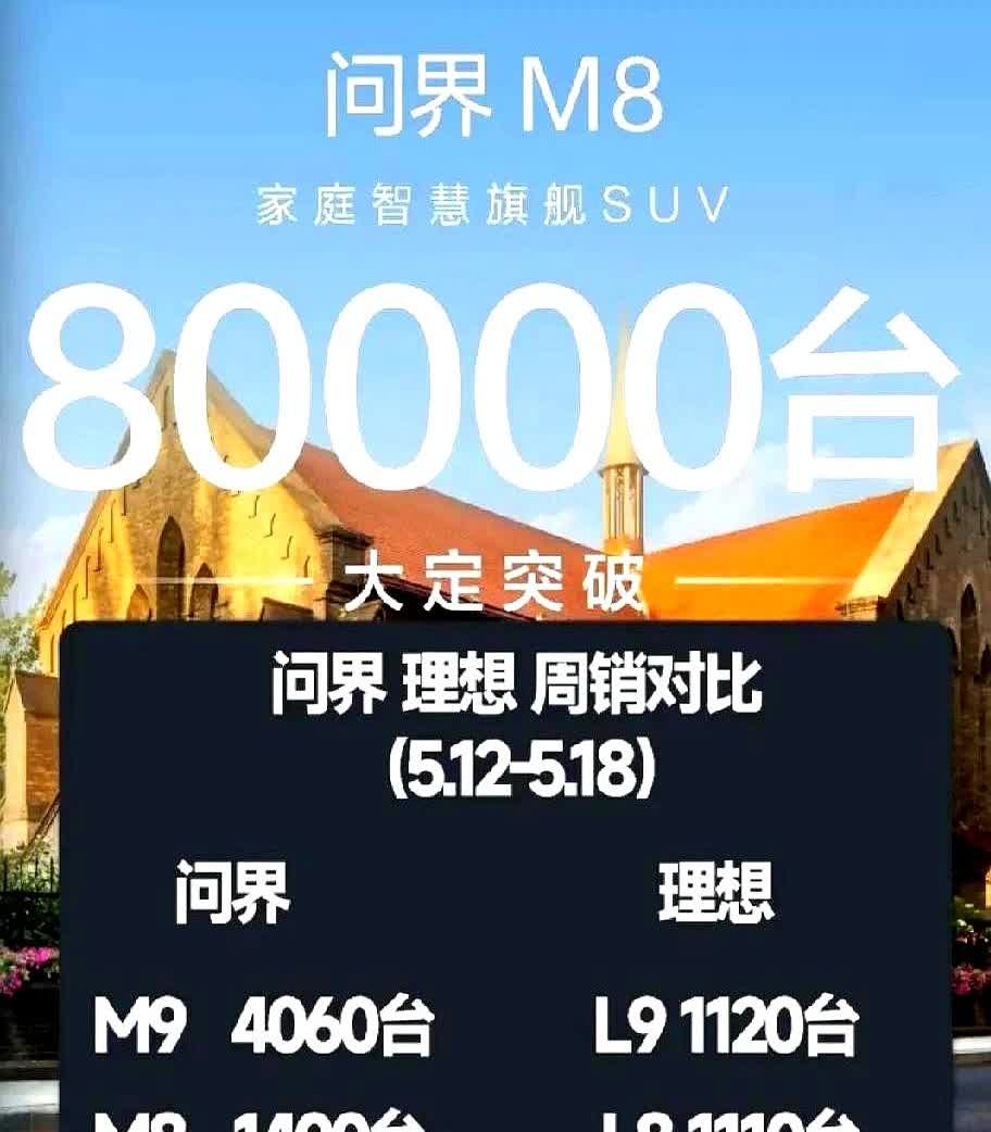余承东的打法真的与众不同，问界的销量跟别的车是反过来的，别人的越便宜卖得越多，问