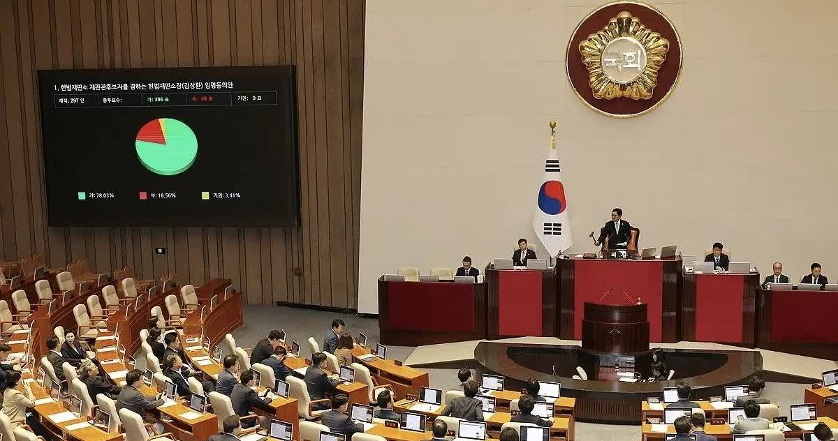 7月23日，韩国国会全体会议表决通过金相焕宪法法院院长候选人的任命同意案。
 