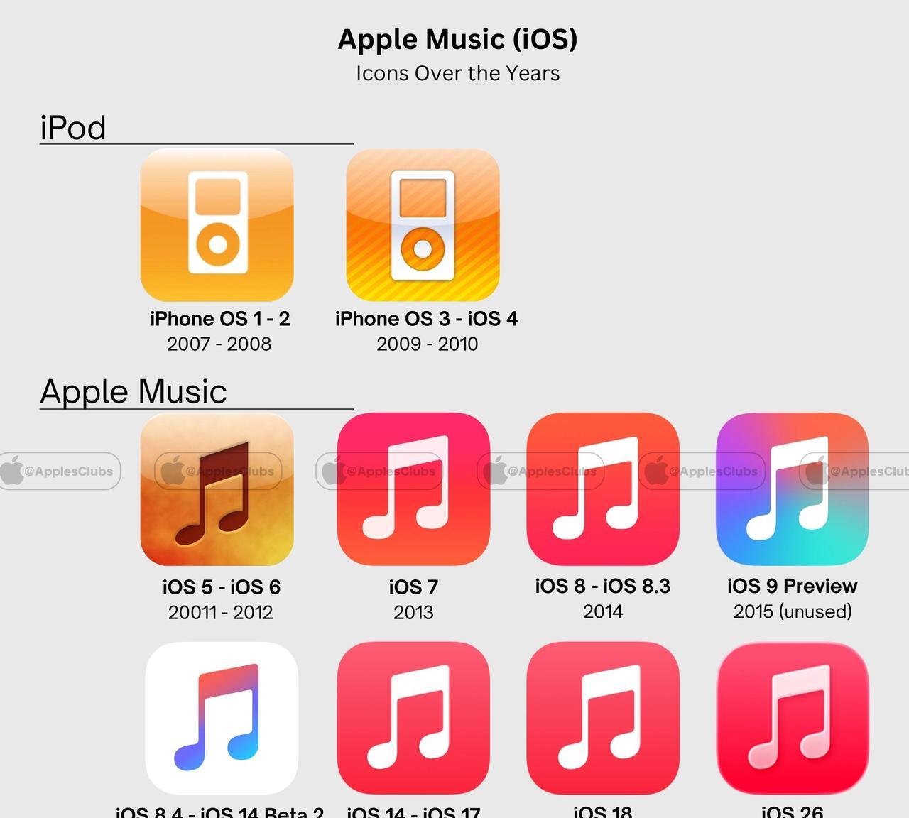 Apple Music 应用图标的演变史，从 iPod 时代的经典，到 iOS 
