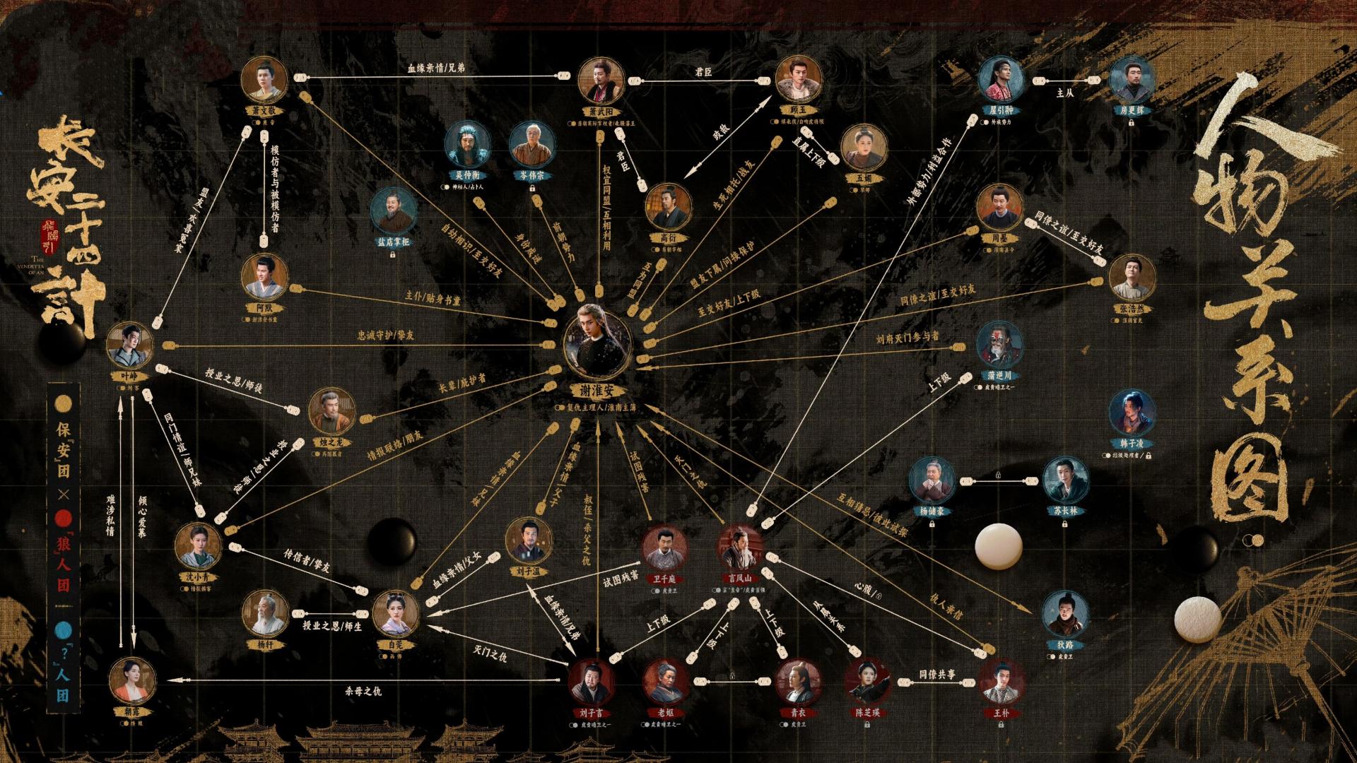 解读《长安二十四计》，盘点各方阵营，总结人物关系