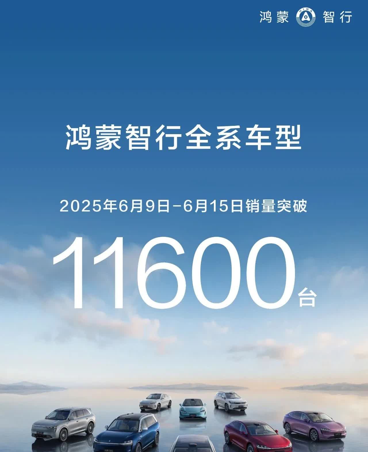 重磅！鸿蒙智行公布了上周的销量，上周突破11600台，连续4周突破万台！

