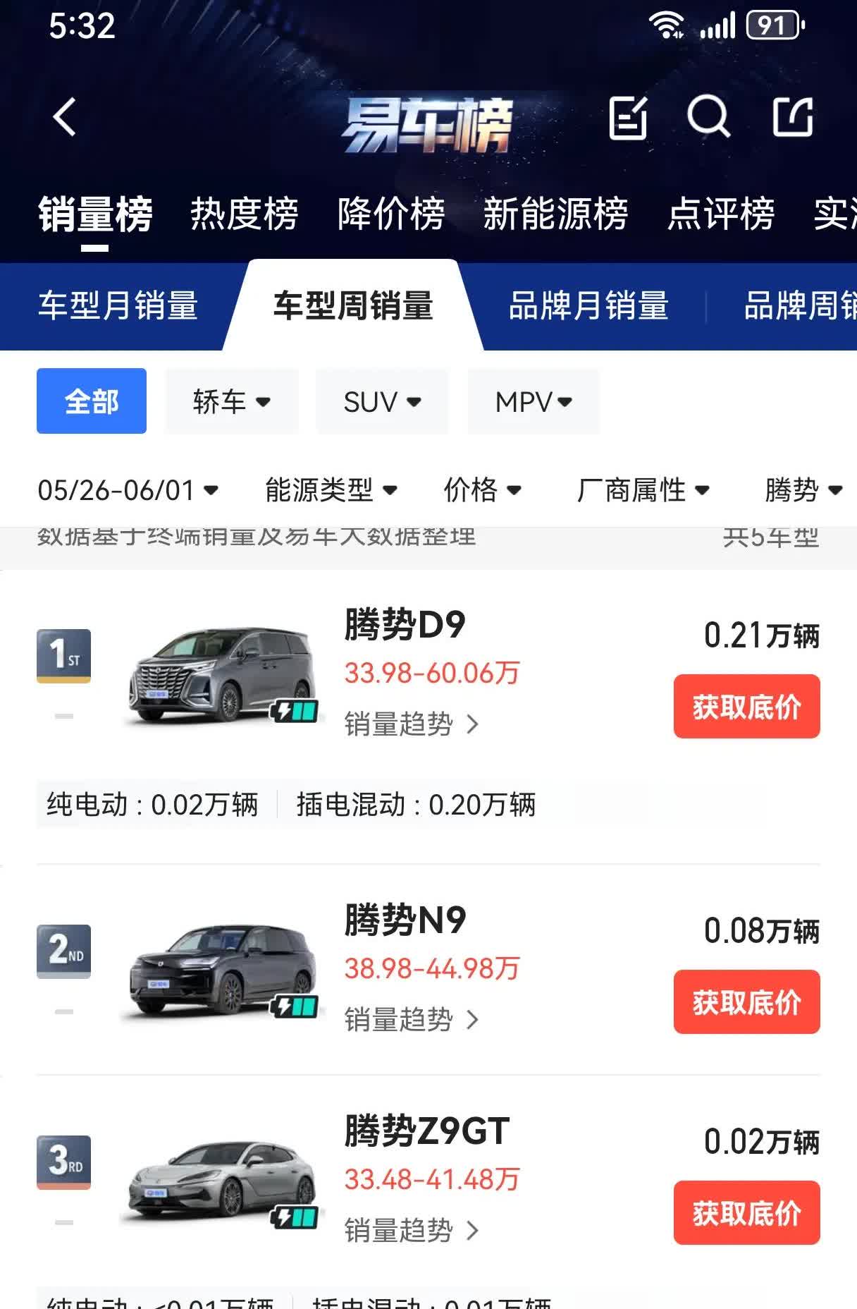 现在中国的汽车市场应该是全球竞争最激烈的市场了，但有一个品牌，非常稳定，周交付量