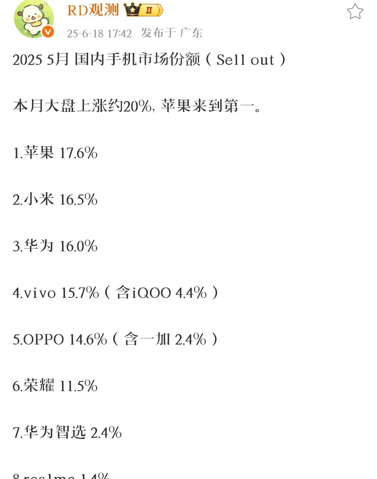 5月份国内手机市场份额出炉：苹果第一、小米第二、华为第三
近日，有数码博主发布了