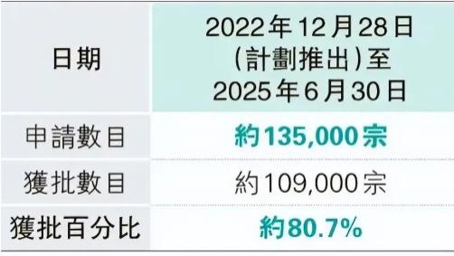 香港“高才通”54%续签申请率背后的“留人才”难题