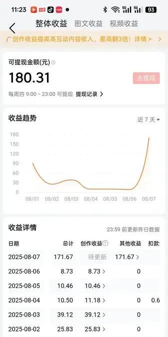 我今天起来并不晚，与往日不同的是，第一时间没有打开手机，而是做早餐，饭后开始打扫