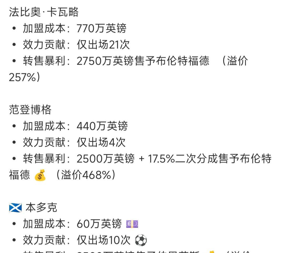 曼联知名球星卖不出去，利物浦小透明都能卖出几千万高价。
今夏曼联至今没有收到一毛