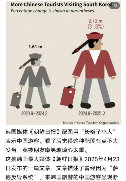 《朝鲜日报》选择清朝辫子（而非现代中国人形象），就是要把中国游客与“落后、愚昧”