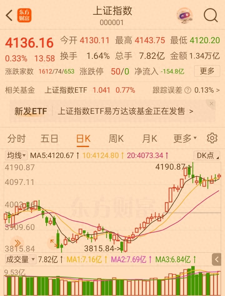 股市一片红火,我却泪流满面,真是造孽