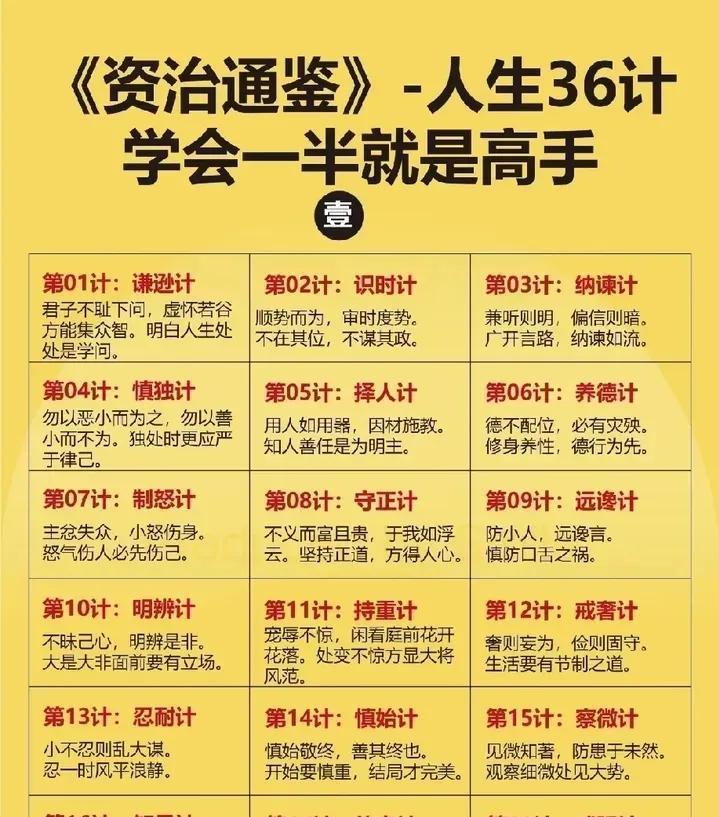 还得是《资治通鉴》，不愧是毛主席读了17遍的经典。
很多人把《资治通鉴》和《史记