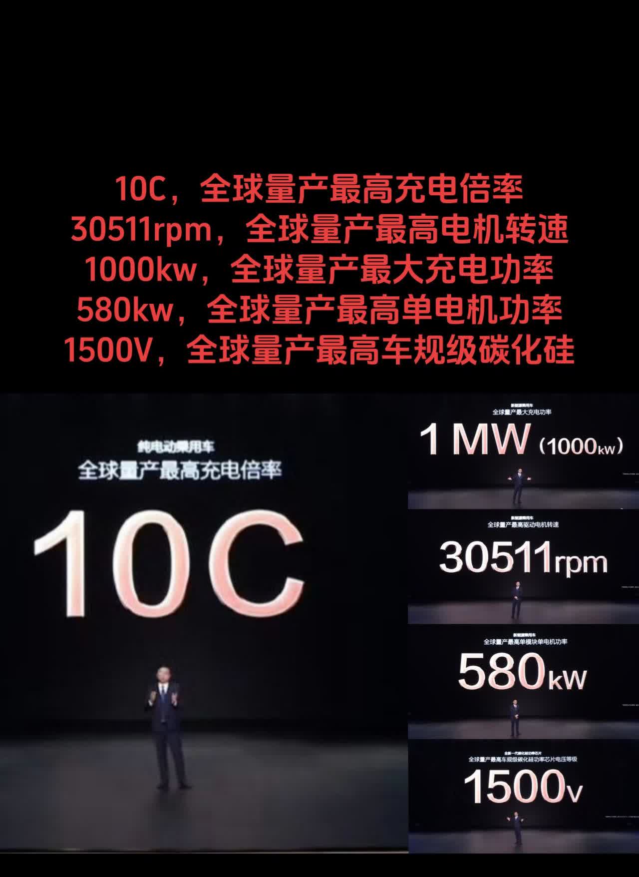 10C，全球量产最高充电倍率
30511rpm，全球量产最高电机转速
100