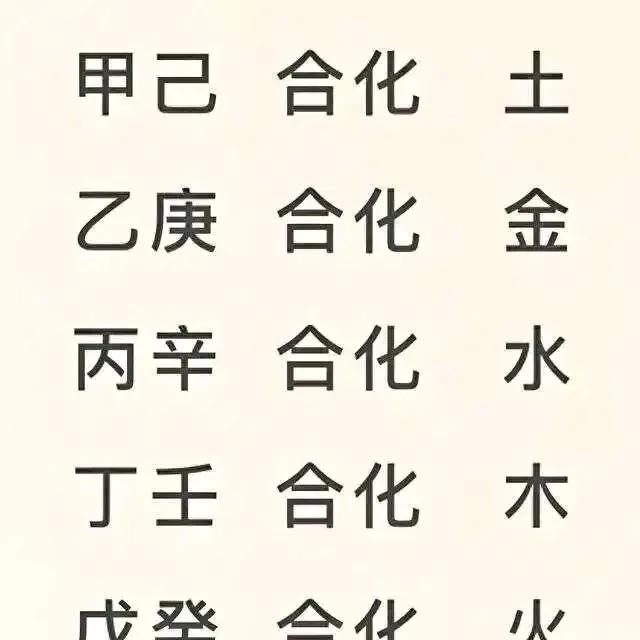《学习十天干五合》
天干五合是中国传统天干地支学说中的重要概念，指十天干（甲、乙