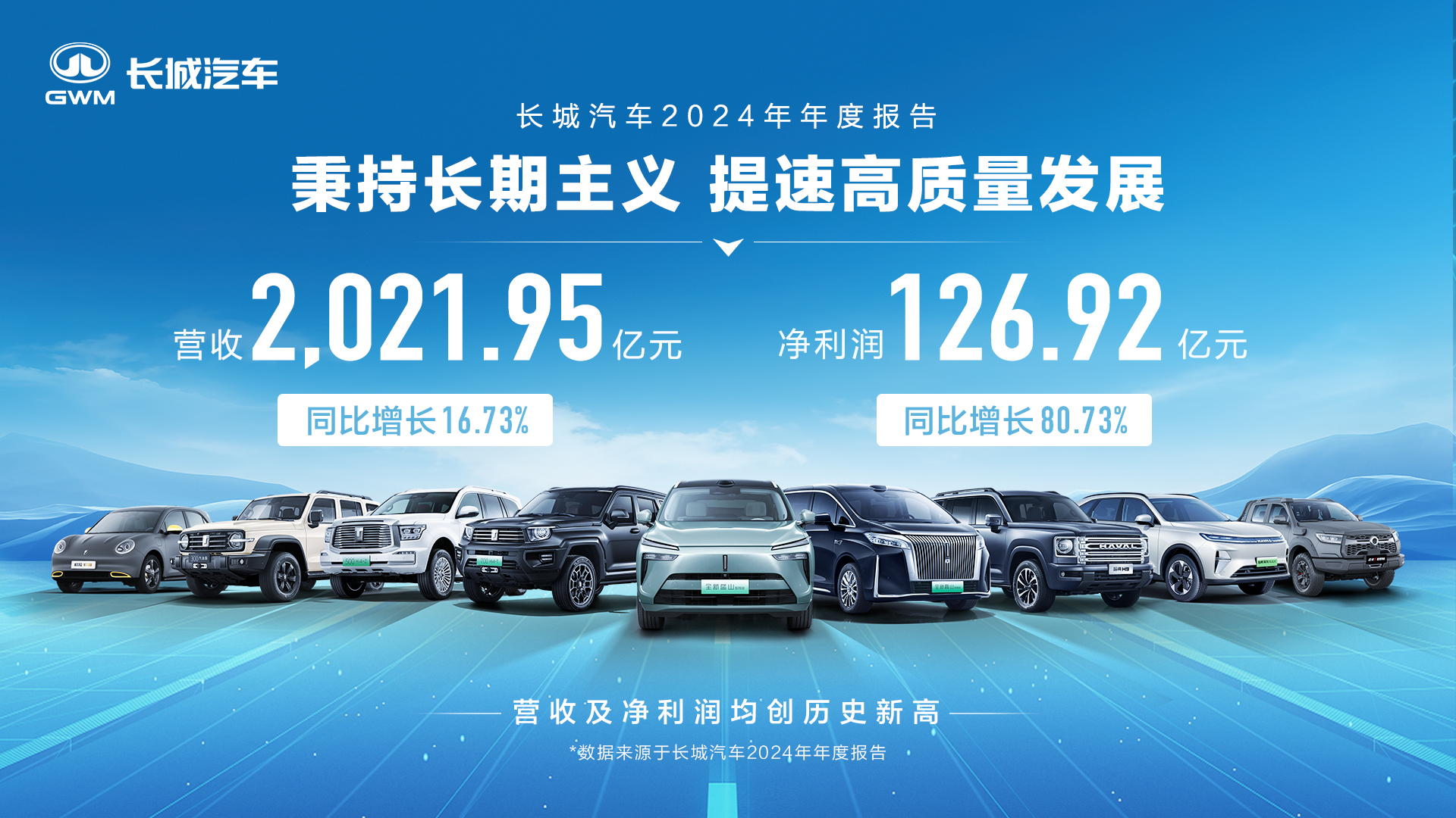 长城汽车正式发布2024年年度报告